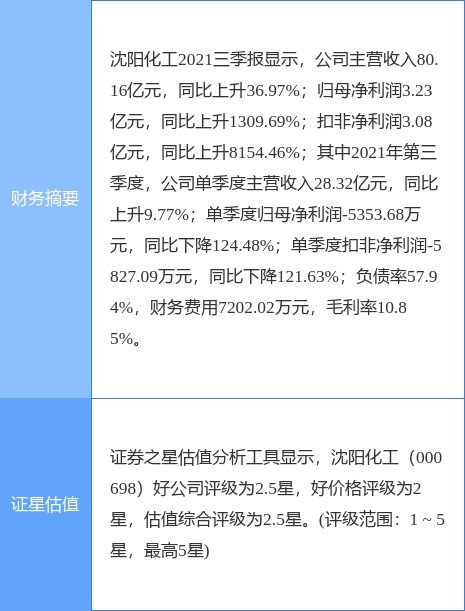 沈陽(yáng)化工受疫情影響臨時(shí)停產(chǎn) 化工產(chǎn)品銷售面臨挑戰(zhàn)